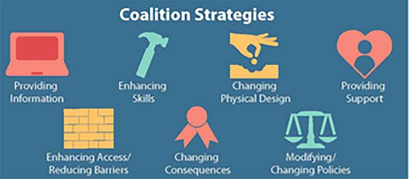 Las 7 estrategias de la coalición son: proporcionar información, mejorar las habilidades, cambiar el diseño físico, proporcionar apoyo, mejorar el acceso/reducir las barreras, cambiar las consecuencias, modificar/cambiar las políticas