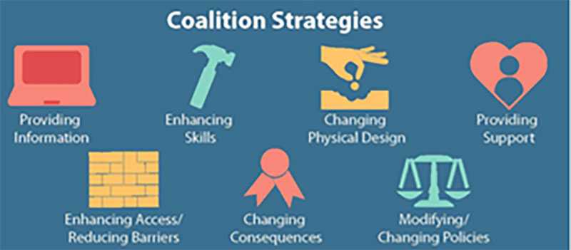 Las 7 estrategias de la coalición son: proporcionar información, mejorar las capacidades, cambiar el diseño físico, proporcionar apoyo, mejorar el acceso/reducir las barreras, cambiar las consecuencias, modificar/cambiar las políticas...