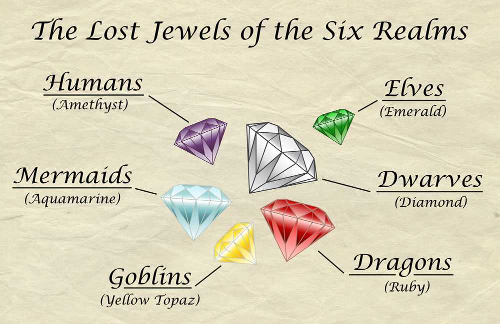 Diagram of gemstones